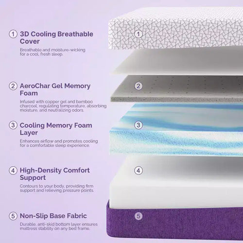 Matelas en mousse à mémoire de forme gel de 35 cm